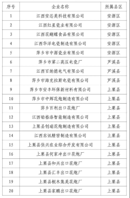 (2.24)关于2025年第三批市级工业发展支持政策奖补企业名单的公示_页面_6.jpg (2.24)关于2025年第三批市级工业发展支持政策奖补企业名单的公示_页面_6.jpg