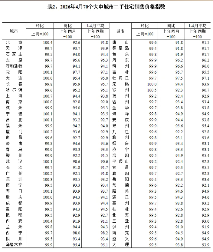 图表来源：国家统计局